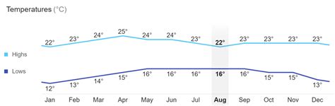 baguio city temperature|Weather Baguio City .